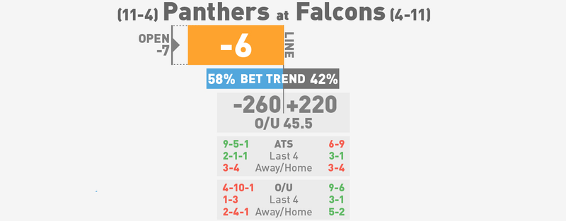 Illustration for article titled NFL Betting Lines, Visualized: Week 17